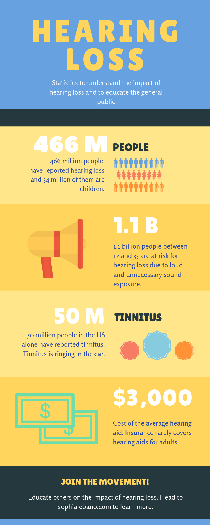 How Much Hearing Loss Is Required For Va Disability How Much Hearing Loss Is Required For Va Disability